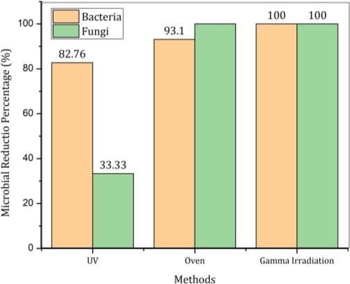 D:\KANTOR\2023\IJTECH\bioburden.png