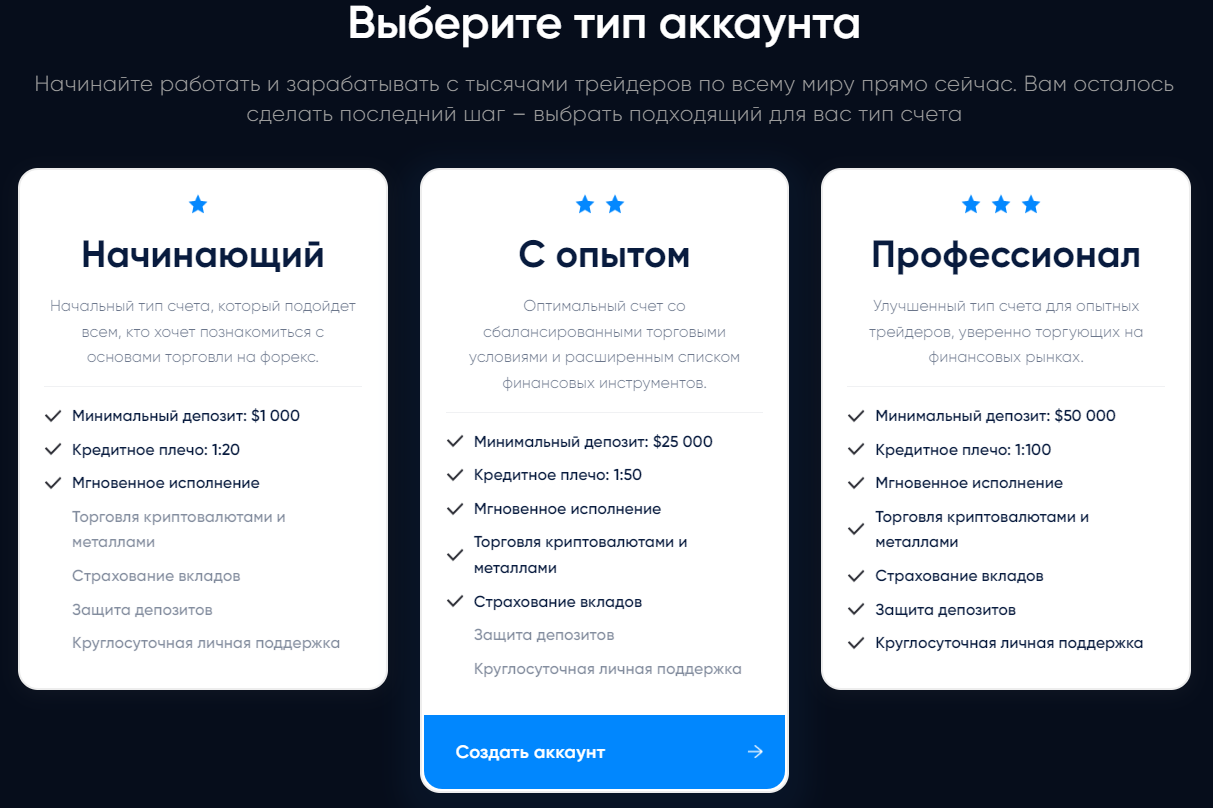 leadership business digital развод