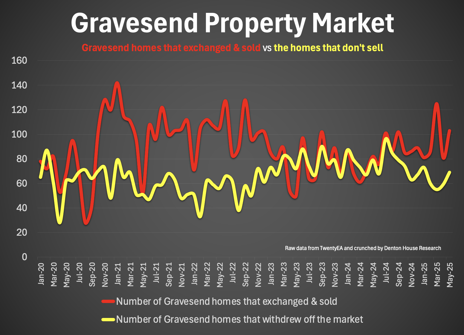 A graph of a house sale

AI-generated content may be incorrect.