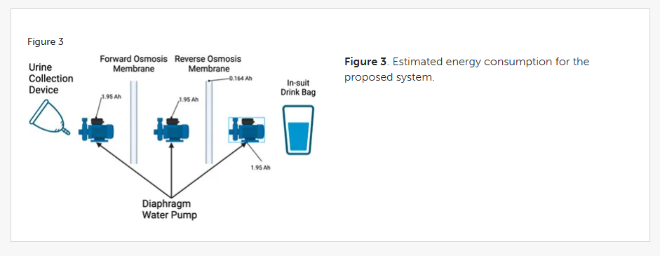 A diagram of a drink and a glass of water

Description automatically generated