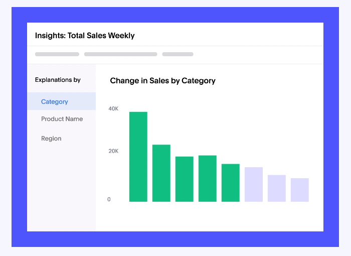 Using data charts in curated content. 
