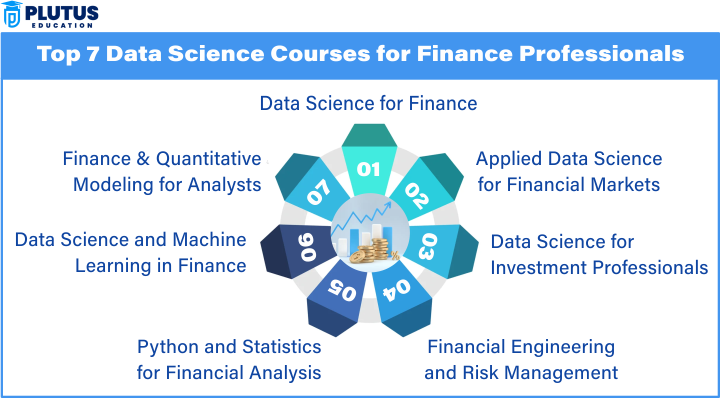 Data Science Course for Finance Professionals