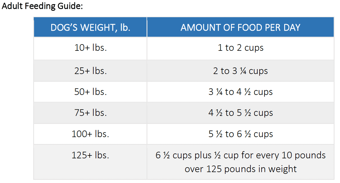 A table with a number of weight and cup sizes

Description automatically generated with medium confidence