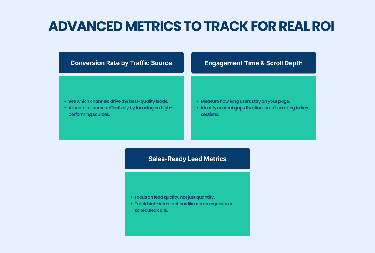 advanced Metrics to Track for real roi 