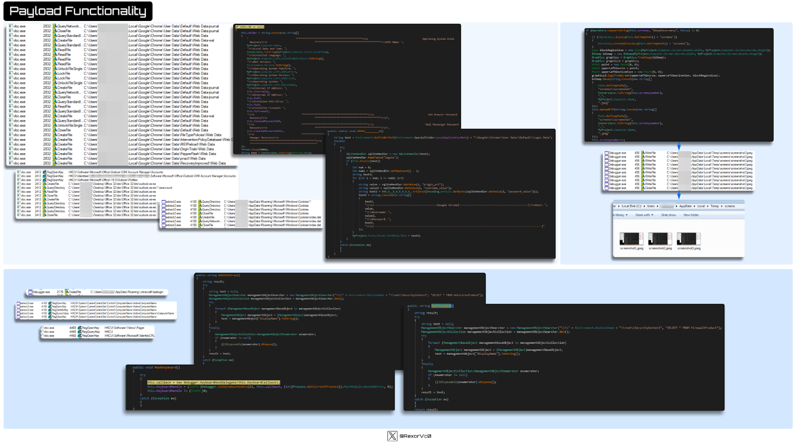• ere 
Payload Functionality 
graphics2 - graphics; 
Login 
2832 
2832 
2832 
2832 
2832 
2832 
2832 
2832 
2832 
2832 
2832 
2832 
2832 
2832 
2832 
2832 
2832 
2832 
2832 
2832 
2832 
2832 
2832 
2832 
2832 
2232 
4180 
Oose Fie 
OzyQa-d&dI . _ C: uses 
Create File 
Read Fie 
Read Re 
LWock Flee-de 
Læk 
LW•ck FJeWe 
OJeryNewotk. 
Oose Fie 
Create File 
Queryqar-dardl C: tJses' 
LWock Fie 
Create File 
Create File 
Cre*e File 
c: • .uws' 
21 acre;teRe 
KLM 'Co M 
44E8 
Local IG0ßIe 
Local IG0ßIe ChromelJs« 
Local GowIe vChromelJs« 
LocaliGoogIe 
Local IG0ßIe 
Local IGowIe 
Local Gowle ChromelJs« 00 
Local IG0ßIe XChromeLJs« 
Local Gowle ChromelJs« 
Local 
Local Google 
Local G0ßIe ChromeLJs« 
Local Gowle ChromelJs« 00 
ChromelJser 00 
Local 
Local KChromeUser Preload Web 
Local Gowle Chrome', I -'ser 
KLocaIGowIe User DMaXPepperFash Dee 
User 
32 
32 32 
graphics 
Graphics 
xxux 
string 
( ) .noinmodulc.ease 
g.co 
exe 
456 
458 wrteF1e 
4SG Wrttcac 
wnteF1e 
456 WrteHe 
456 
2d12 
2412 
2412 
2412 
2412 
2412 
2412 
2412 
2d12 
32 32 
32 
32 32 
32 32 
32 
32 
32 
4130 
41 go 
4120 
D min; 
02 
04 min; d 
8 
•st LECT 
string text 
foreach (Man 
ütch 
Local Disk(c:) users 
re with 
C : XLVB 
c:'JJ—, 
Slide 
Asp O 
upp O 3geg 
Opp O 'peg 
Opp O 'peg 
peg 
screens 
Nu folde 
«remshctl,jpeg 
s U & n shot2,Jpeg 
