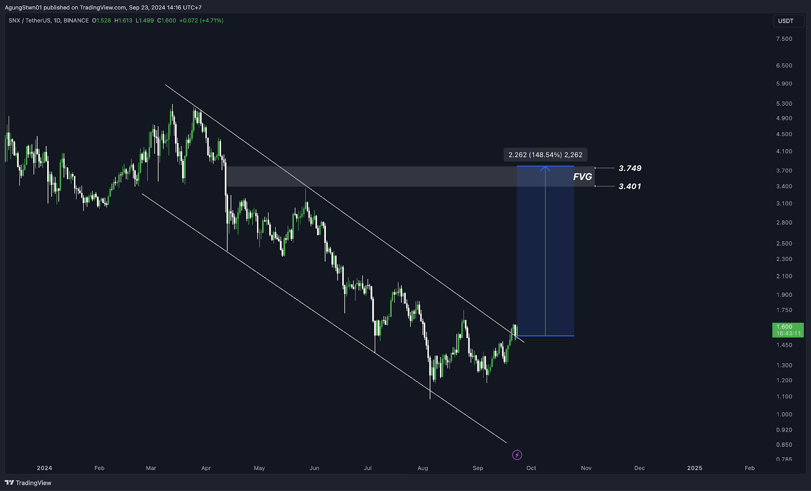 Weekly Crypto Market Outlook (23 September 2024) Lanjut Pump $65.000 atau Dump $62.000?