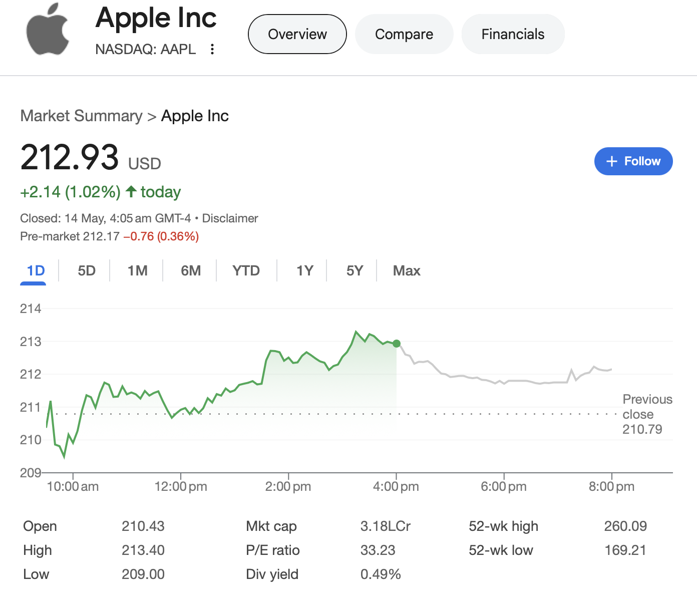 Apple Inc. (AAPL) 