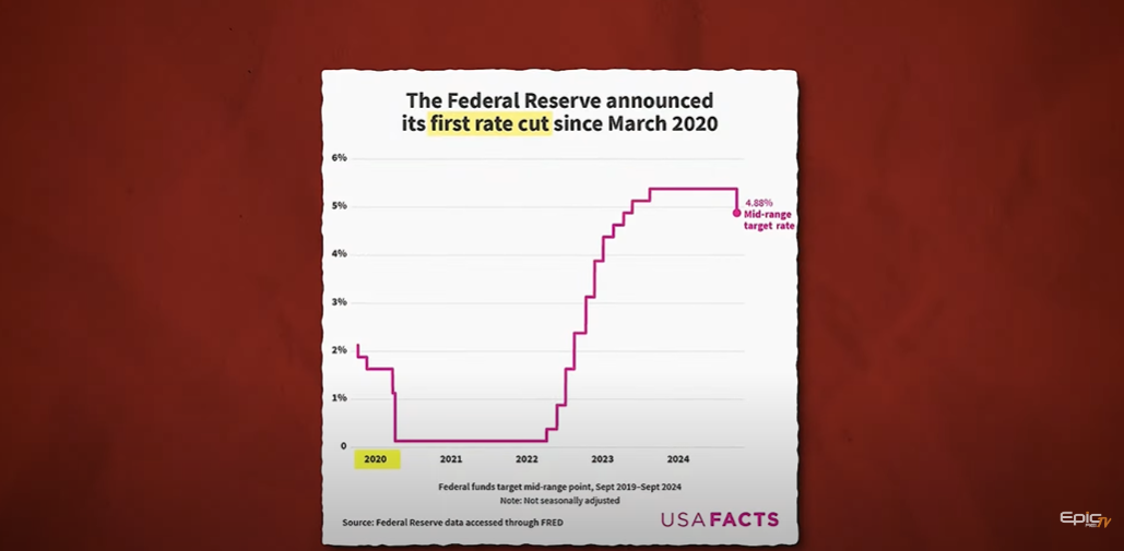 federal reserve rate cut