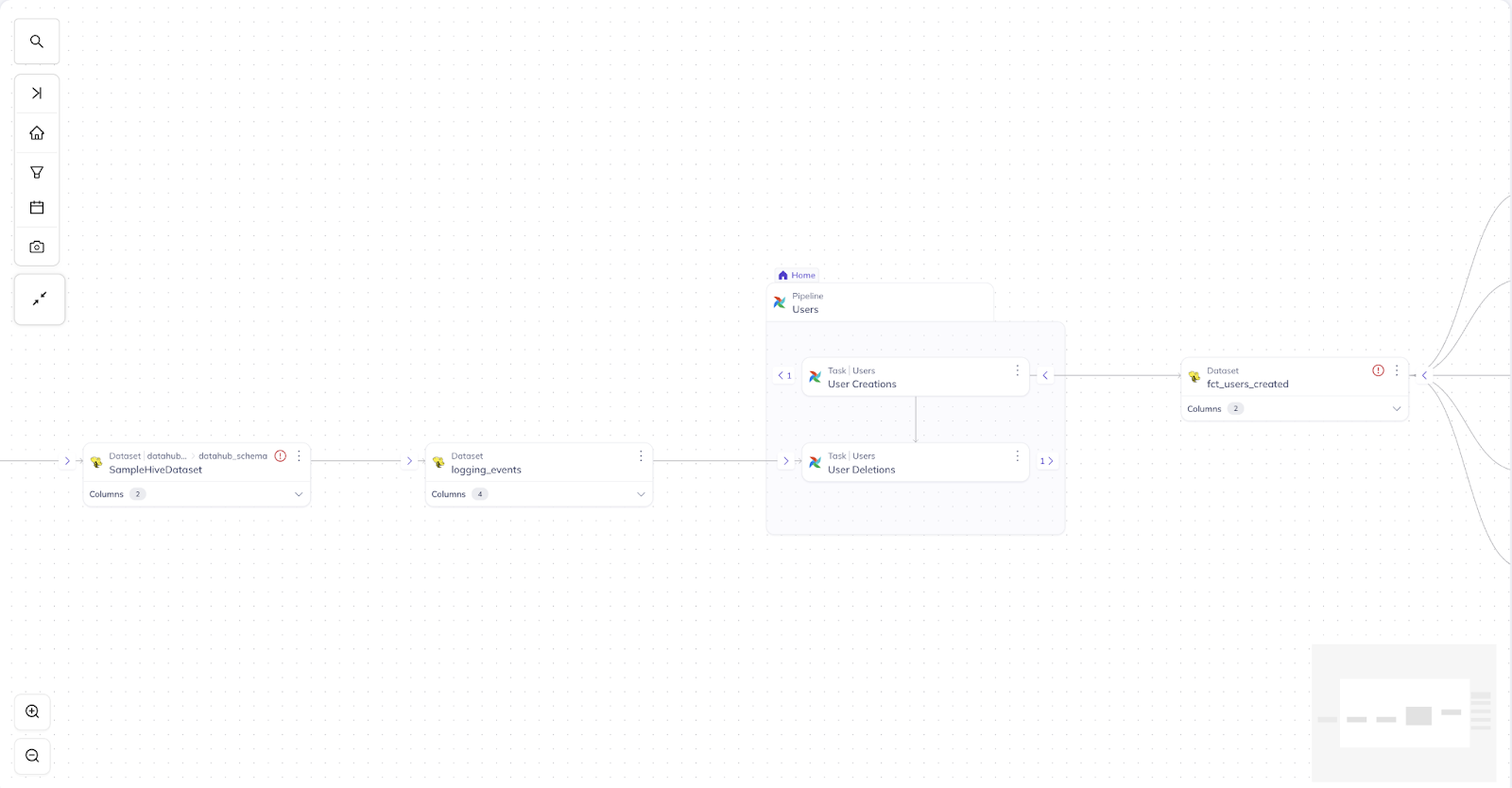 Screenshot of DataHub’s Lineage Explorer showing the full DAG topology of a data pipeline, including tasks, data inputs, and outputs.