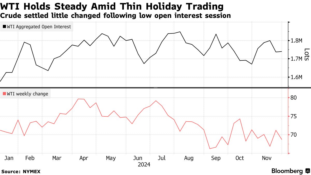 WTI Chart (Source: NYMEX)