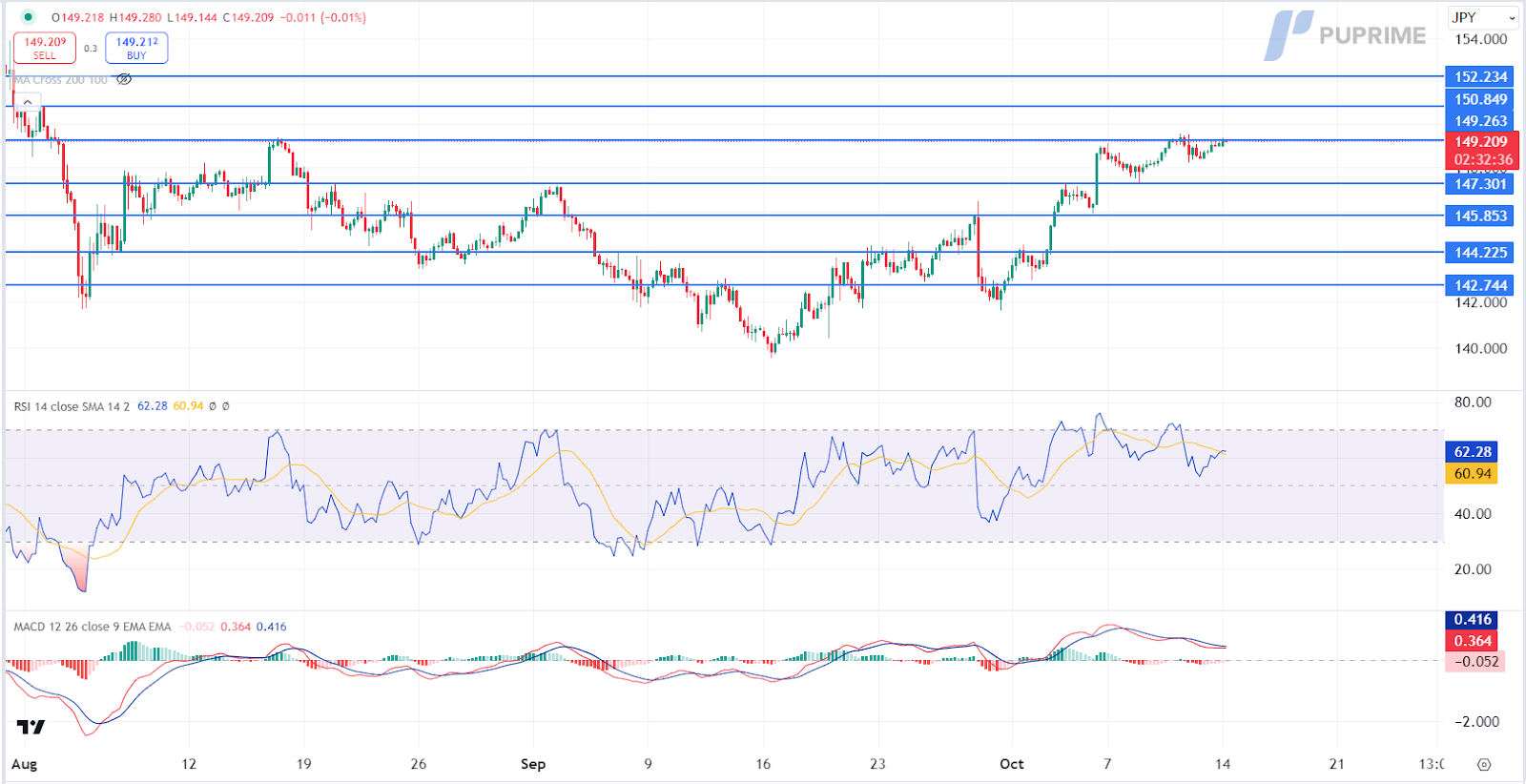 141024 USD/JPY