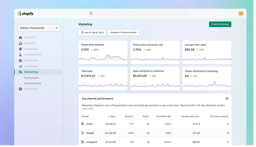 One of the major reasons for linking your social accounts with Shopify is to reach a wider audience, which is why you should track your social traffic and conversion rate. 