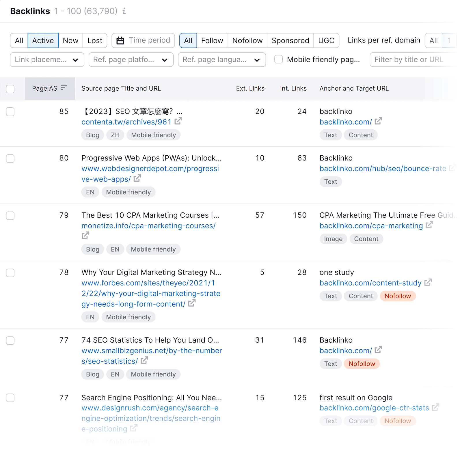 Backlink Analytics – Backlinko – Backlinks