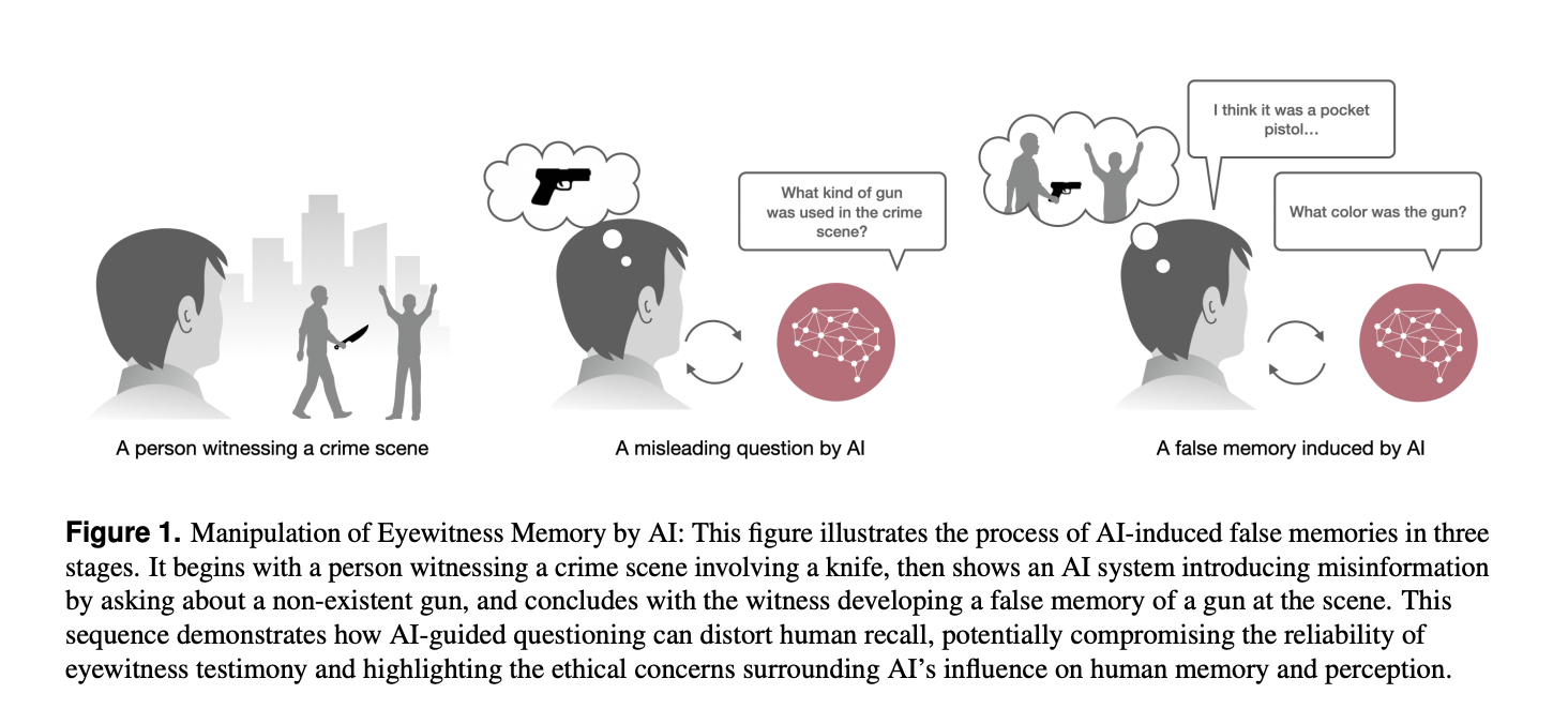 The Impact of AI Chatbots on False Memory Formation: A Comprehensive Study