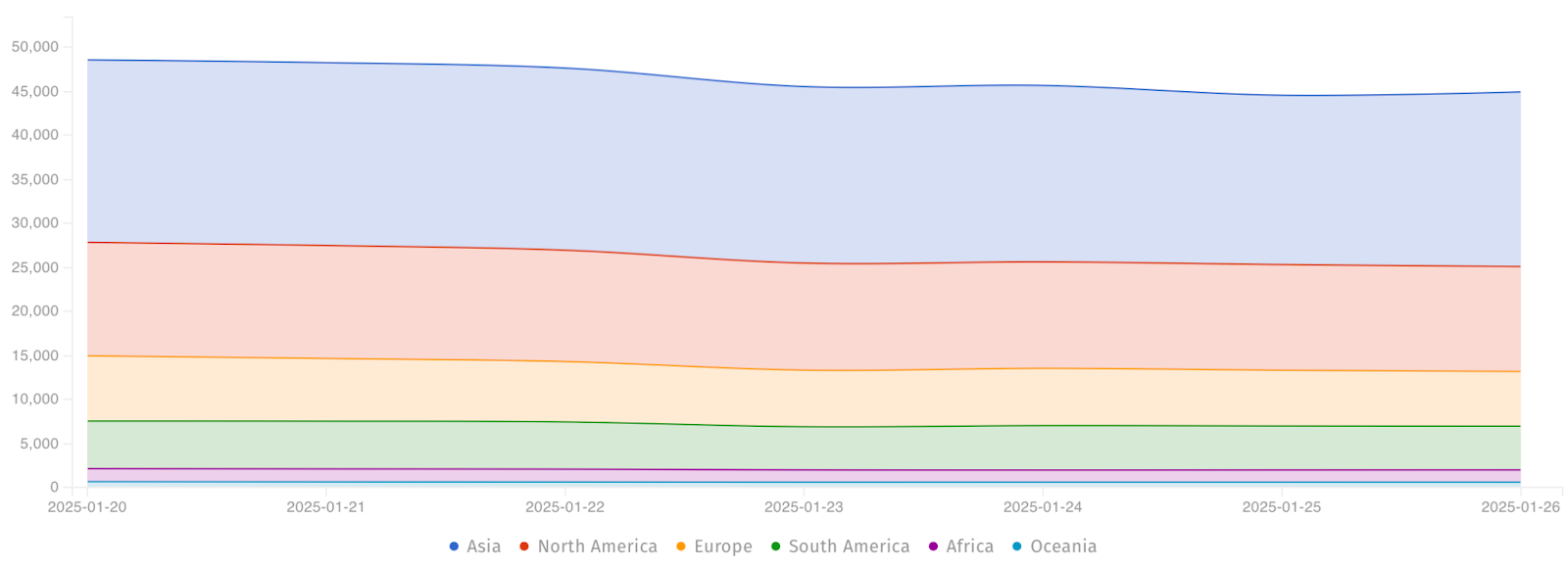 48,000 Internet-Facing Devices Vulnerable to CVE-2024-55591