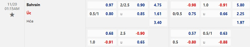 Dự đoán tỷ lệ bóng đá, soi kèo Bahrain vs Australia