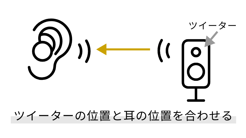 Amazon.co.jp: サラウンドサウンドシェル スピーカー台