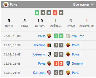 прогноз Рома – Атлетик