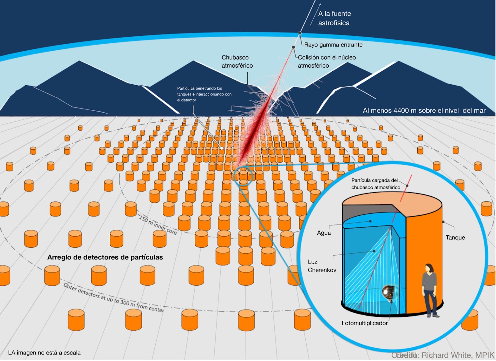 CHILE IS CHOSEN TO INSTALL THE FIRST GAMMA RAY OBSERVATORY IN THE SOUTHERN HEMISPHERE