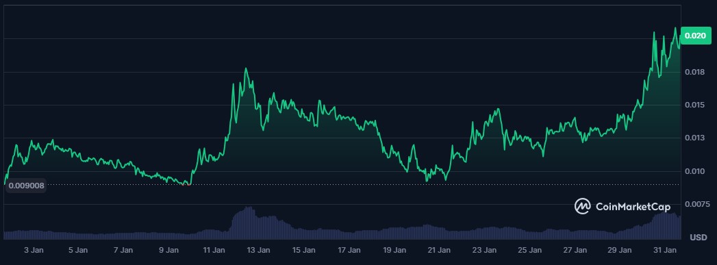 WEPE is On Track to Dethrone Pepe Unchained as the Largest Meme Coin Presale in Recent History