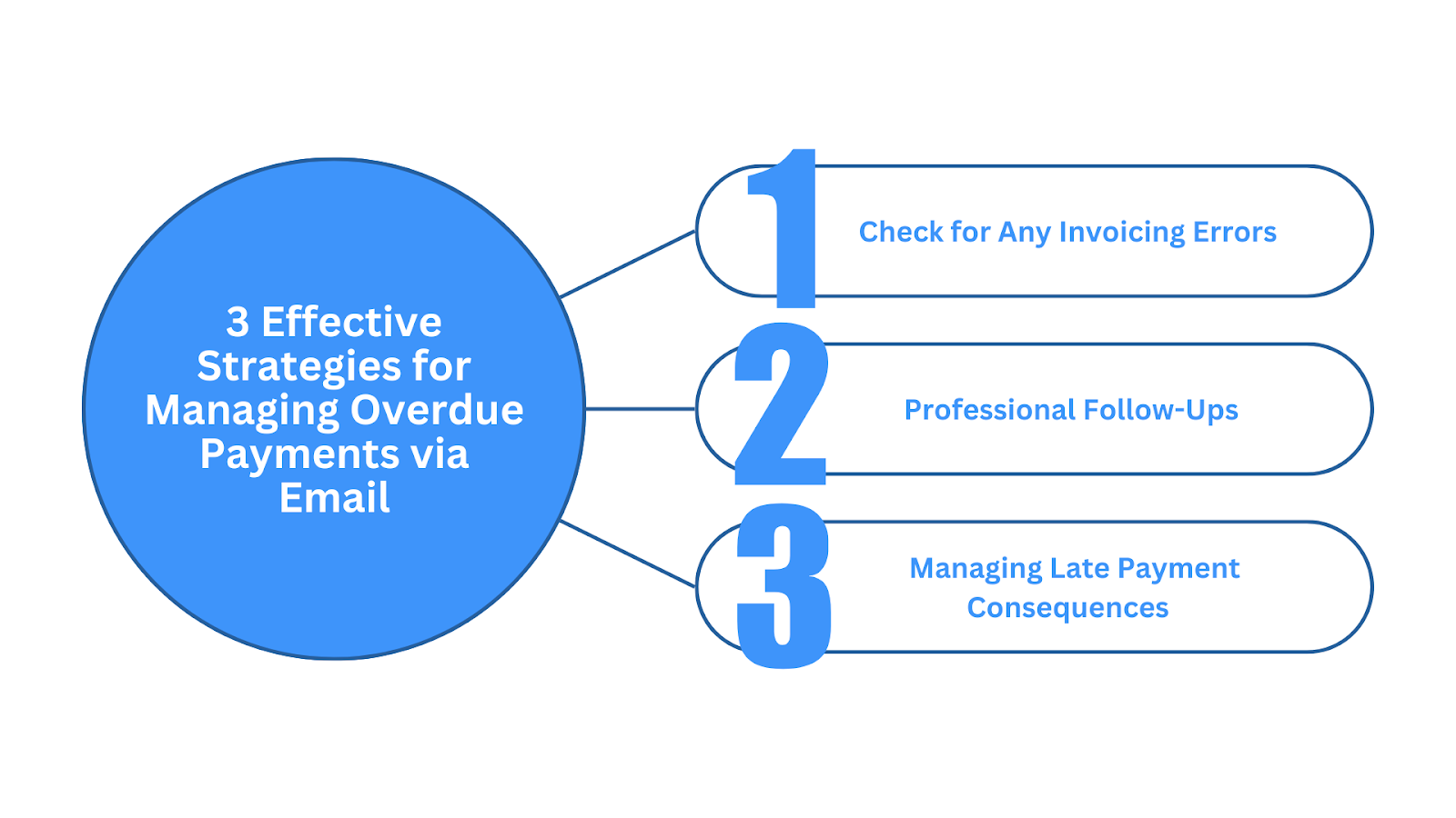 Effective Strategies for Managing Overdue Payments via Email