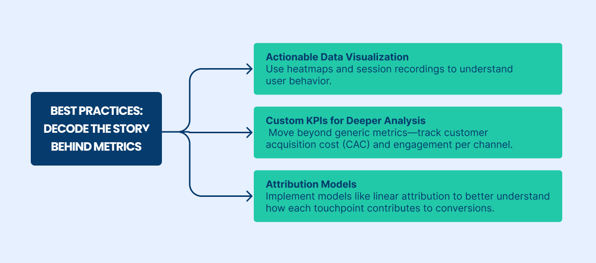 best Practices to decode the story behind metrics