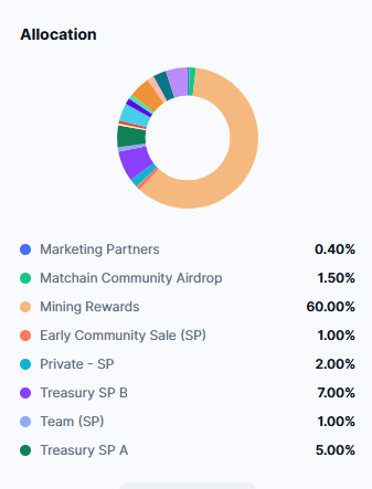 Matchain Tokenomics