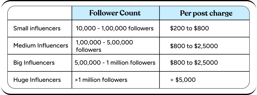 TikTok payment list based on the followers