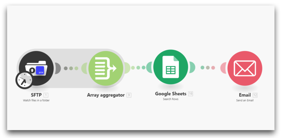 automating payrol data flow sftp to go and make.com