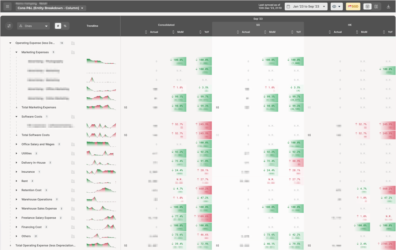 Application in Budgeting and Forecasting