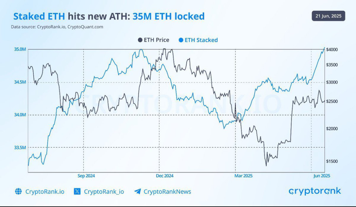 Ethereum staking