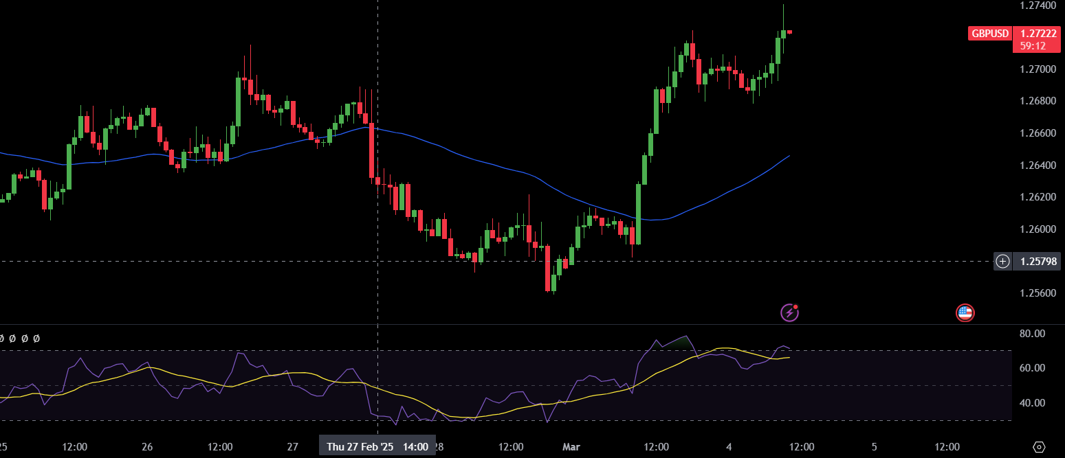 Binolla Blog Image - Trump causa turbulência no mercado de criptomoedas 8