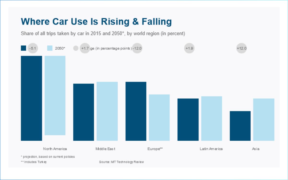 SEO for Car Dealerships