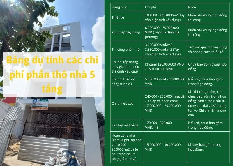 Bang du tinh cac chi phi phan tho nha 5 tang Nhat Tin