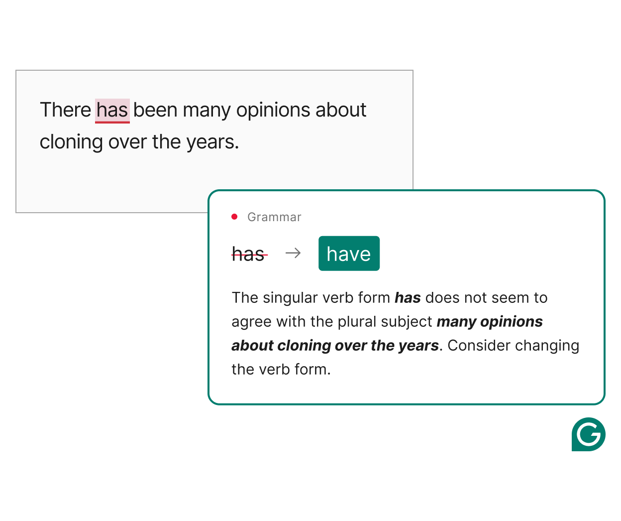 Grammarly Reliabilty 