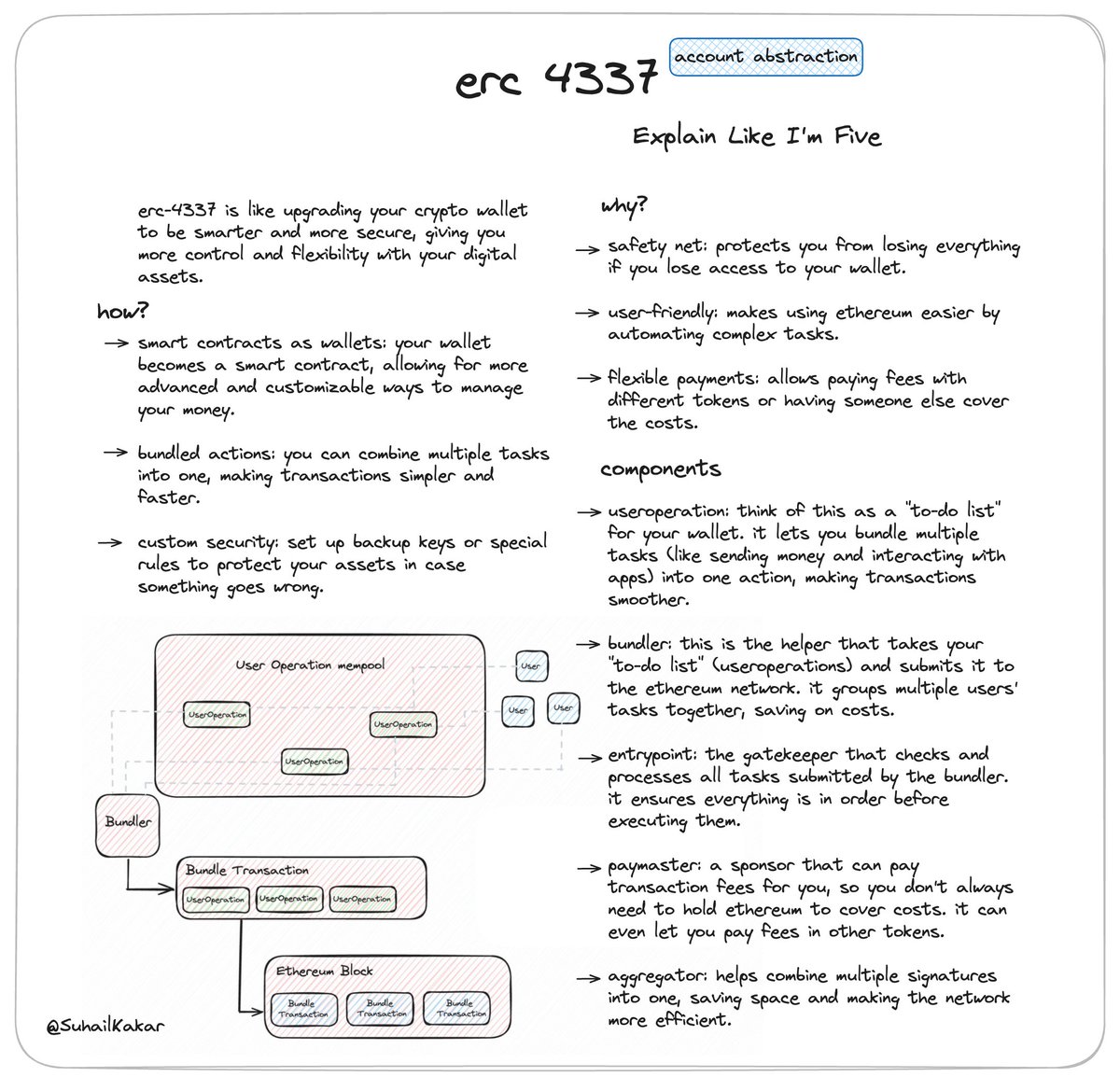 Account abstraction (ERC 4337) explanation