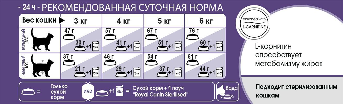 D:\\RC\\Launches&product info\\Cats\\SPT assortment\\FHN 2016\\Products description\\Sterilised\\FHN_STERILISED_feeding table.jpg