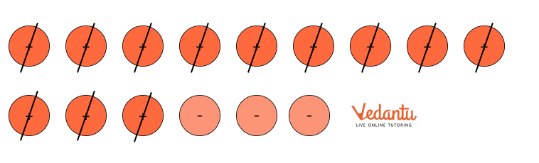 Differences using tokens