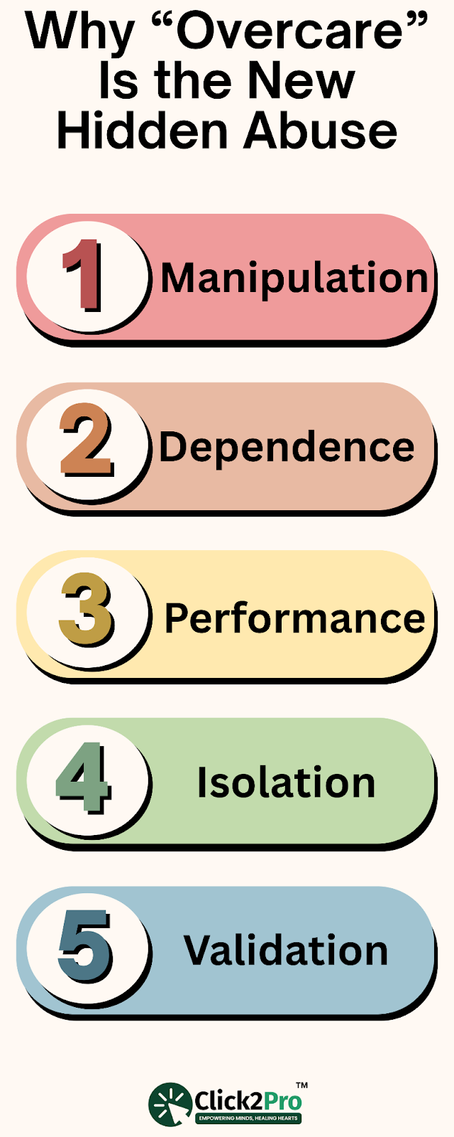 Infographic showing 5 hidden abuse tactics in Munchausen by Proxy through overcare behaviors