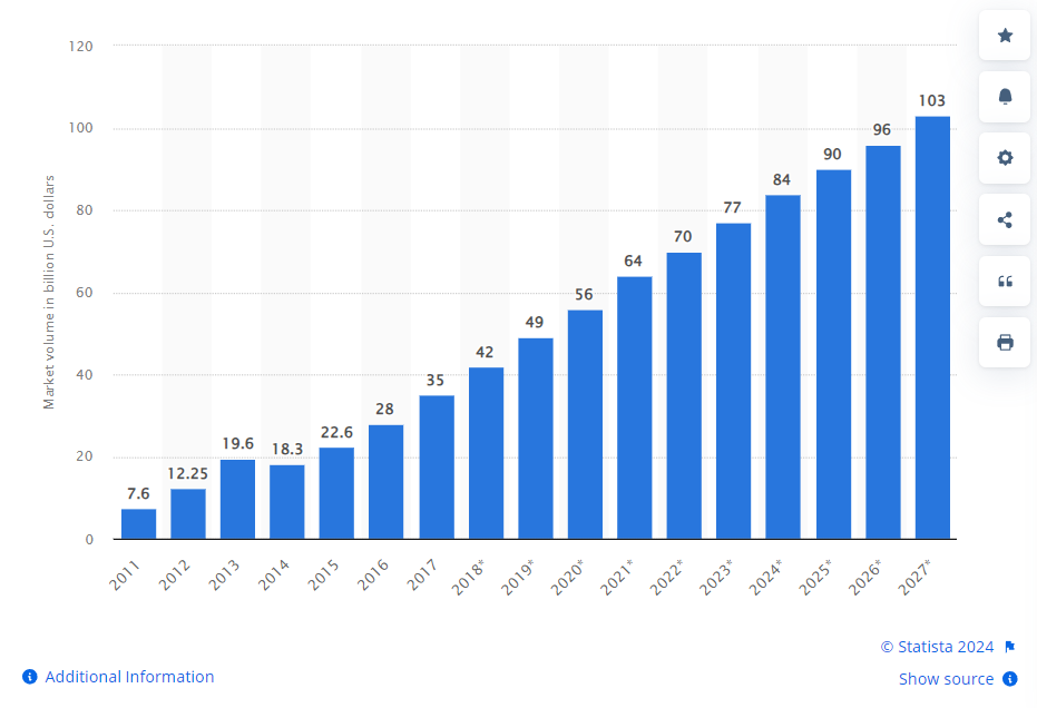 Big Data Market 