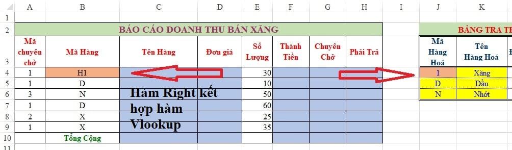 Cách sửa lỗi na hàm Vlookup