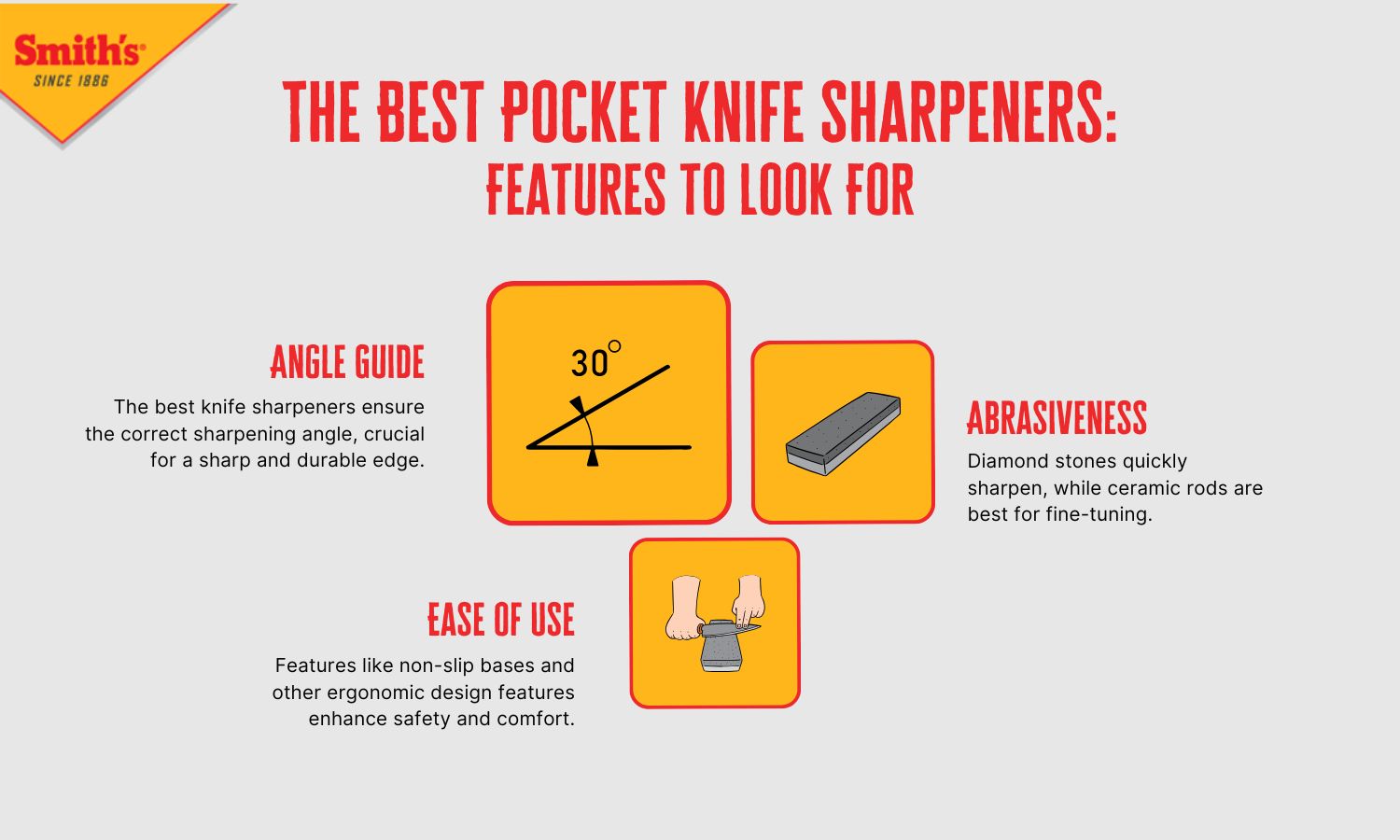 Infographic highlights what to look for in a pocket knife sharpener