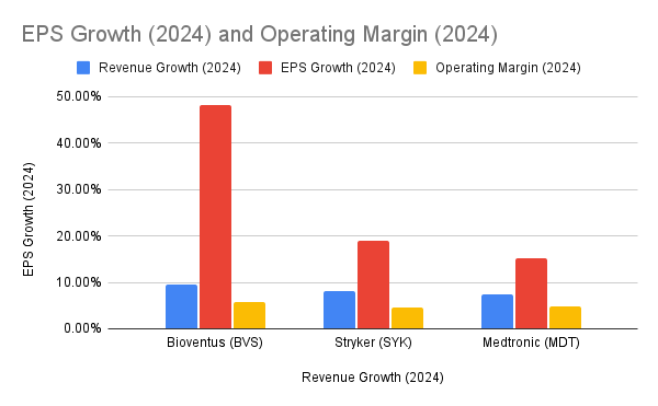 Peer Comparison: Medical Technology Sector
