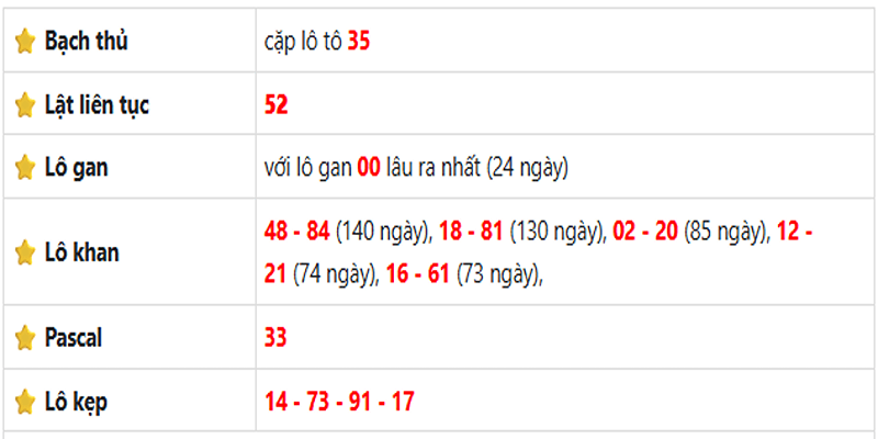 Thống kê lô gan Bình Dương ngày 20/06/2025