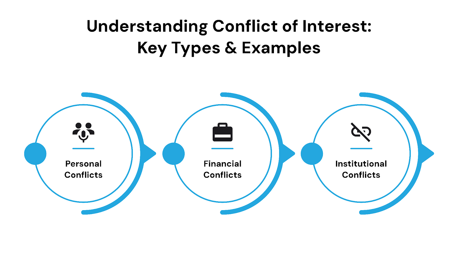 Understanding Conflict of Interest: Key Types and Examples