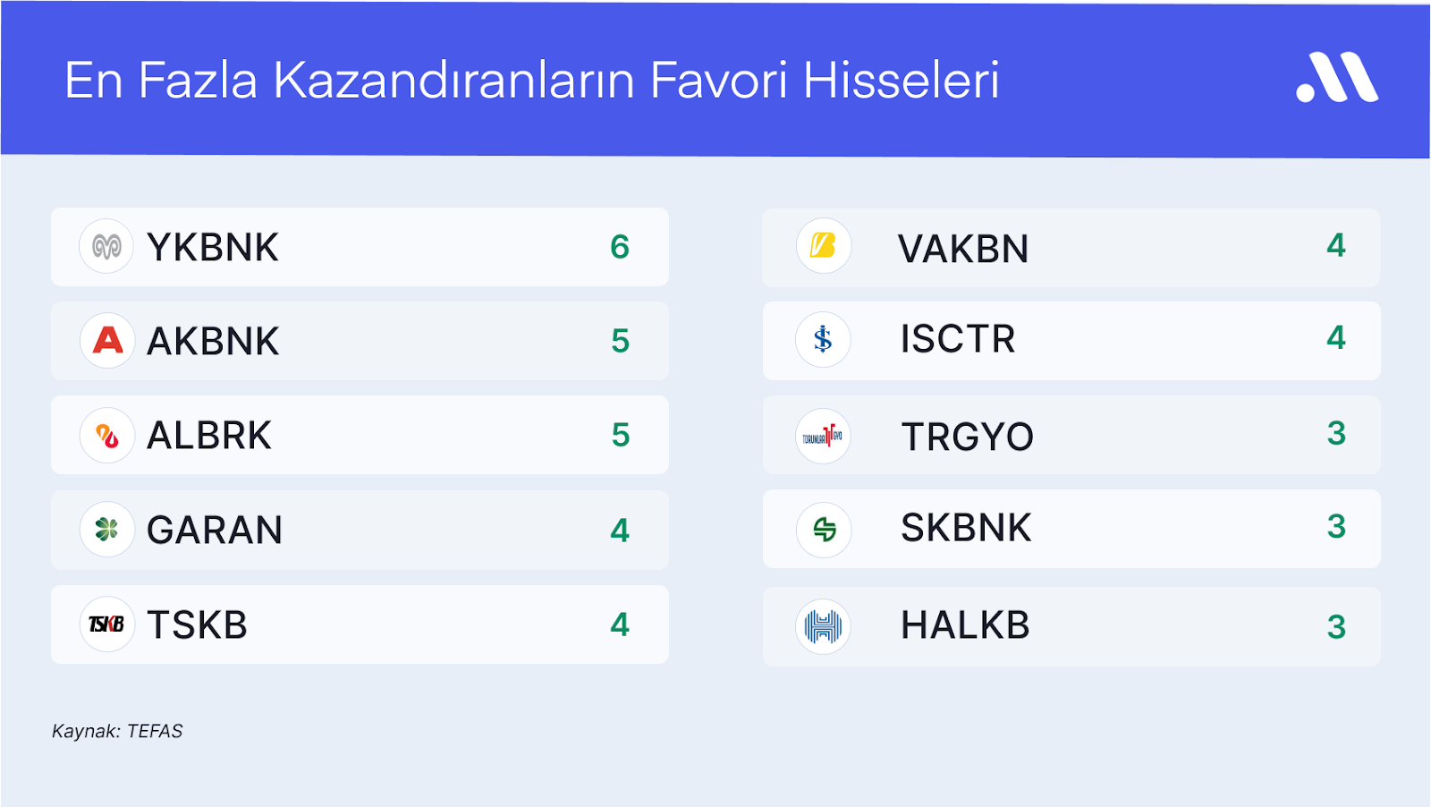 En Fazla Kazandıran Hisse Senedi Fonlarının Favori Hisseleri