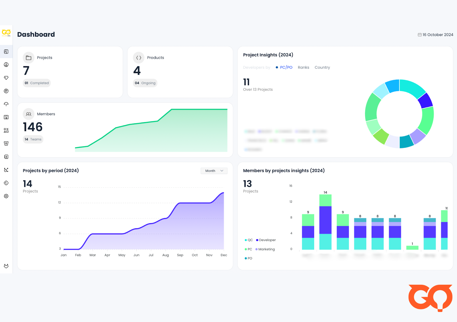 comana is a kpi dashboard case study