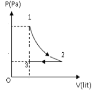 BÀI 11. PHƯƠNG TRÌNH TRẠNG THÁI CỦA KHÍ LÍ TƯỞNG