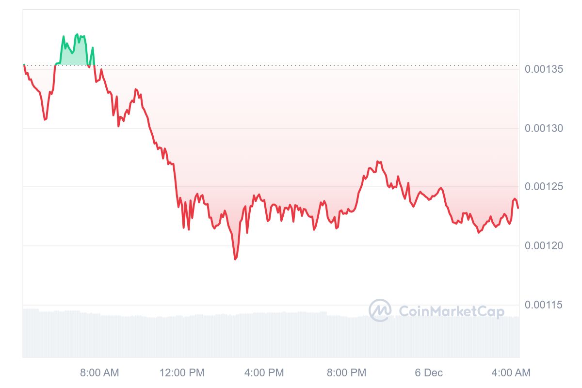 Helium Mobile price prediction: What does the future hold? - 1