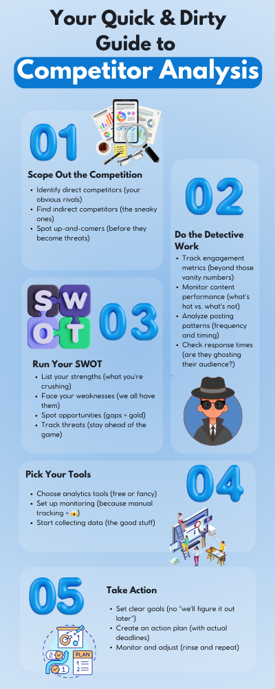 social media competitor analysis - infographic how to conduct a social media competitor analysis